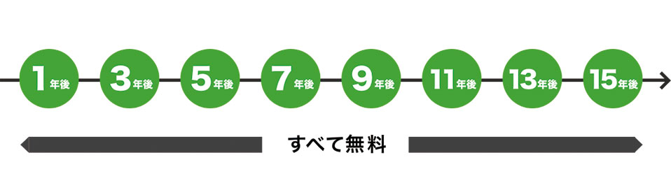 10年保証の説明