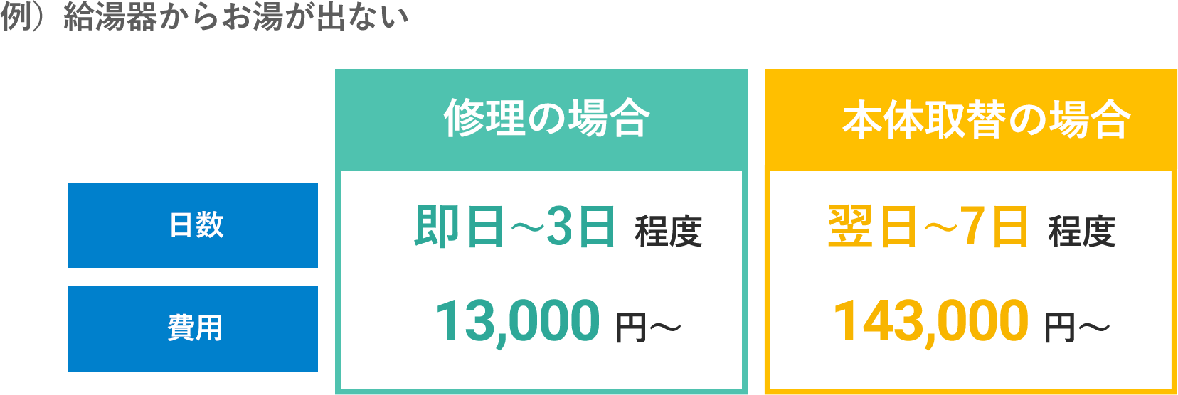 もっともお得な方法をご提案