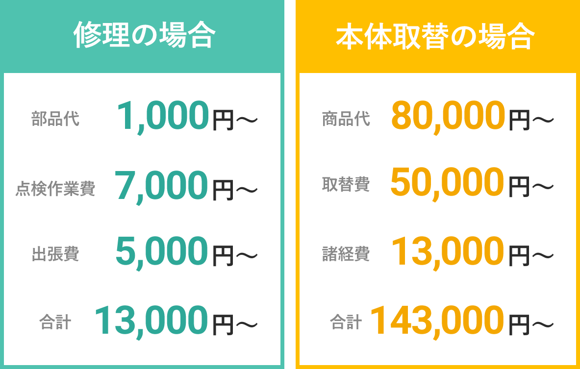 適正なお見積もり