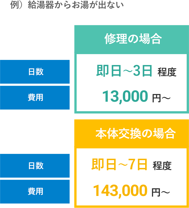 もっともお得な方法をご提案