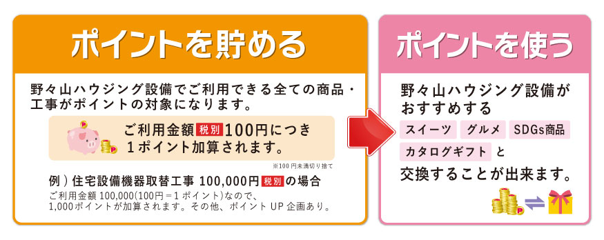 ポイント交換のお申込み方法